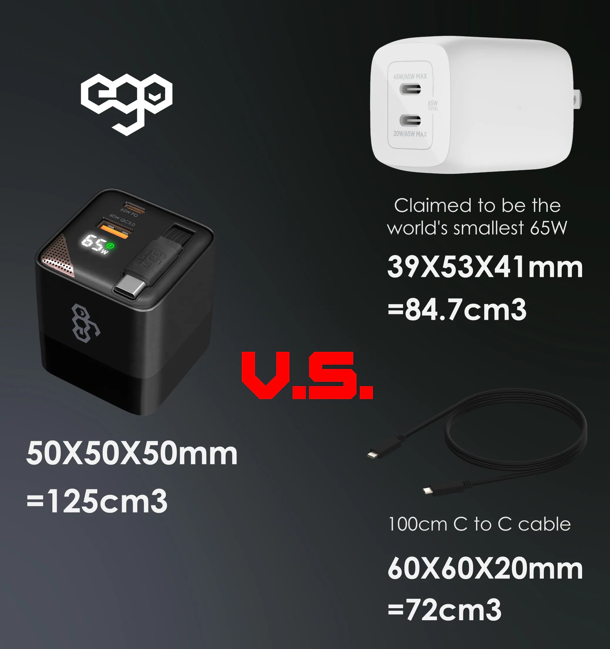 EGO 65W SUPERIOR 3 PORTS TRAVEL GAN CHARGER