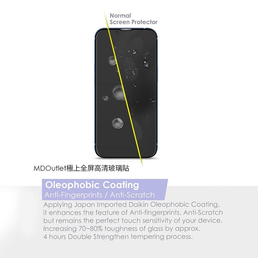 MDO - Screen protector